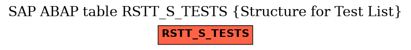 E-R Diagram for table RSTT_S_TESTS (Structure for Test List)