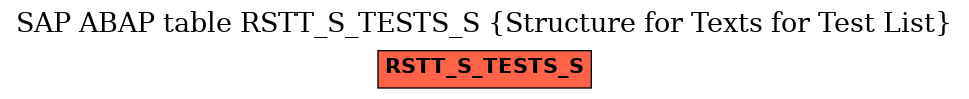 E-R Diagram for table RSTT_S_TESTS_S (Structure for Texts for Test List)