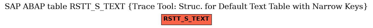 E-R Diagram for table RSTT_S_TEXT (Trace Tool: Struc. for Default Text Table with Narrow Keys)