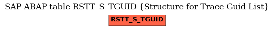 E-R Diagram for table RSTT_S_TGUID (Structure for Trace Guid List)