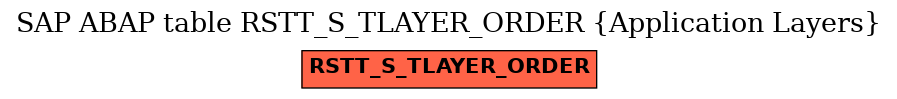 E-R Diagram for table RSTT_S_TLAYER_ORDER (Application Layers)