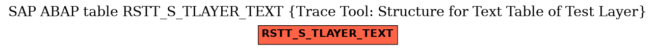 E-R Diagram for table RSTT_S_TLAYER_TEXT (Trace Tool: Structure for Text Table of Test Layer)