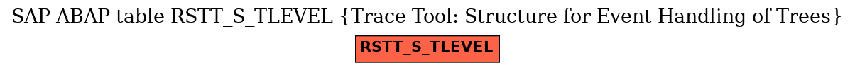 E-R Diagram for table RSTT_S_TLEVEL (Trace Tool: Structure for Event Handling of Trees)