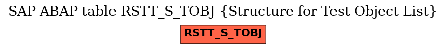 E-R Diagram for table RSTT_S_TOBJ (Structure for Test Object List)