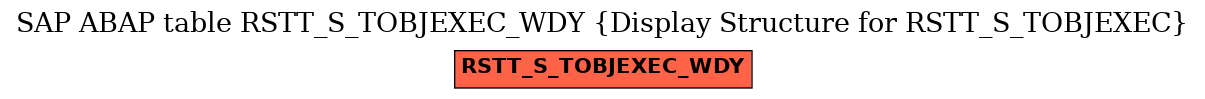 E-R Diagram for table RSTT_S_TOBJEXEC_WDY (Display Structure for RSTT_S_TOBJEXEC)