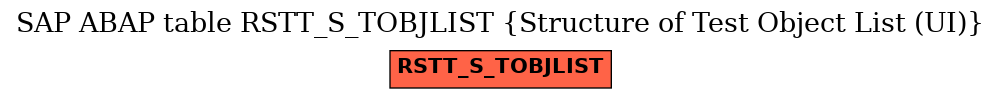 E-R Diagram for table RSTT_S_TOBJLIST (Structure of Test Object List (UI))