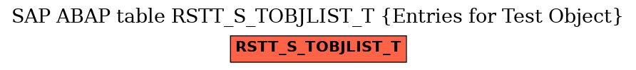 E-R Diagram for table RSTT_S_TOBJLIST_T (Entries for Test Object)