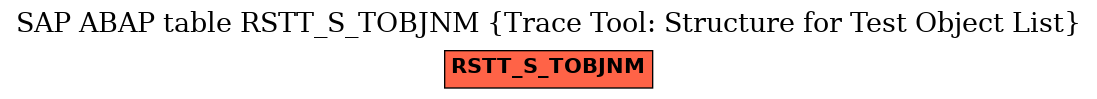 E-R Diagram for table RSTT_S_TOBJNM (Trace Tool: Structure for Test Object List)