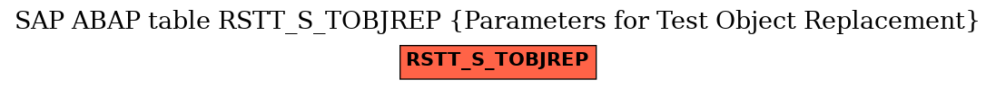 E-R Diagram for table RSTT_S_TOBJREP (Parameters for Test Object Replacement)