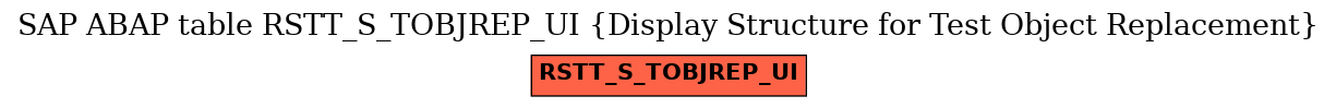 E-R Diagram for table RSTT_S_TOBJREP_UI (Display Structure for Test Object Replacement)