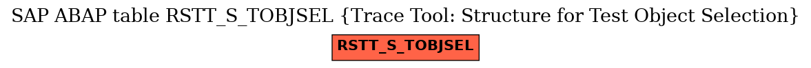 E-R Diagram for table RSTT_S_TOBJSEL (Trace Tool: Structure for Test Object Selection)