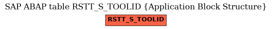 E-R Diagram for table RSTT_S_TOOLID (Application Block Structure)