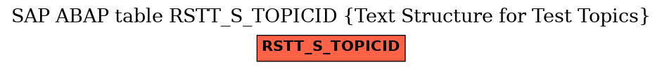 E-R Diagram for table RSTT_S_TOPICID (Text Structure for Test Topics)