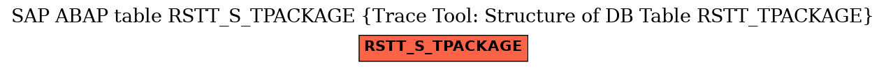 E-R Diagram for table RSTT_S_TPACKAGE (Trace Tool: Structure of DB Table RSTT_TPACKAGE)