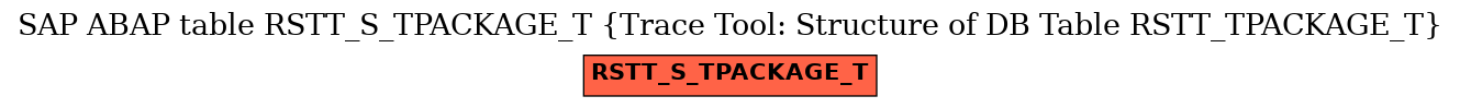 E-R Diagram for table RSTT_S_TPACKAGE_T (Trace Tool: Structure of DB Table RSTT_TPACKAGE_T)