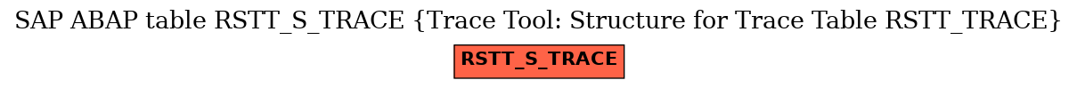 E-R Diagram for table RSTT_S_TRACE (Trace Tool: Structure for Trace Table RSTT_TRACE)