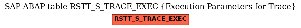E-R Diagram for table RSTT_S_TRACE_EXEC (Execution Parameters for Trace)