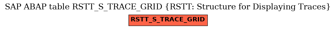 E-R Diagram for table RSTT_S_TRACE_GRID (RSTT: Structure for Displaying Traces)