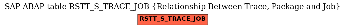 E-R Diagram for table RSTT_S_TRACE_JOB (Relationship Between Trace, Package and Job)