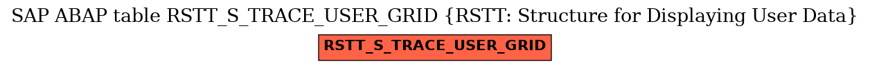 E-R Diagram for table RSTT_S_TRACE_USER_GRID (RSTT: Structure for Displaying User Data)