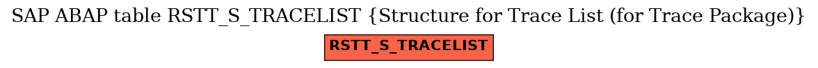 E-R Diagram for table RSTT_S_TRACELIST (Structure for Trace List (for Trace Package))