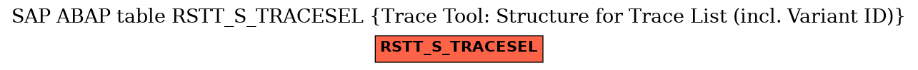E-R Diagram for table RSTT_S_TRACESEL (Trace Tool: Structure for Trace List (incl. Variant ID))