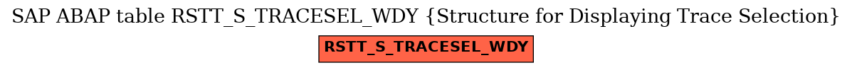 E-R Diagram for table RSTT_S_TRACESEL_WDY (Structure for Displaying Trace Selection)