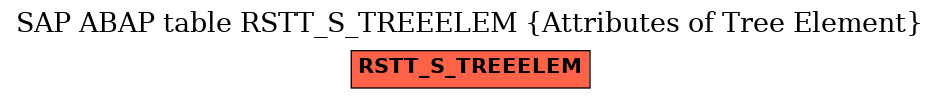 E-R Diagram for table RSTT_S_TREEELEM (Attributes of Tree Element)