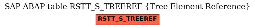 E-R Diagram for table RSTT_S_TREEREF (Tree Element Reference)