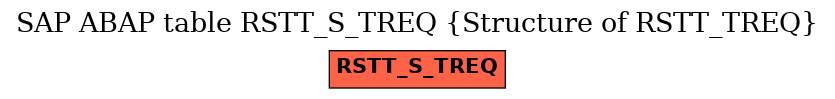 E-R Diagram for table RSTT_S_TREQ (Structure of RSTT_TREQ)