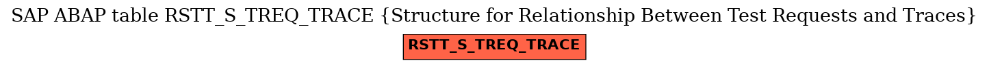 E-R Diagram for table RSTT_S_TREQ_TRACE (Structure for Relationship Between Test Requests and Traces)