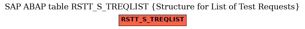 E-R Diagram for table RSTT_S_TREQLIST (Structure for List of Test Requests)