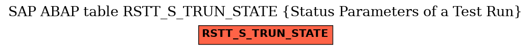 E-R Diagram for table RSTT_S_TRUN_STATE (Status Parameters of a Test Run)