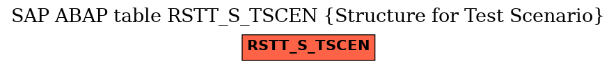 E-R Diagram for table RSTT_S_TSCEN (Structure for Test Scenario)