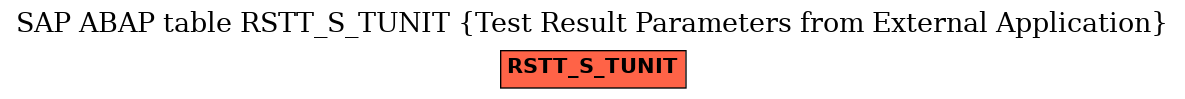 E-R Diagram for table RSTT_S_TUNIT (Test Result Parameters from External Application)