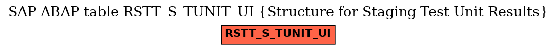 E-R Diagram for table RSTT_S_TUNIT_UI (Structure for Staging Test Unit Results)