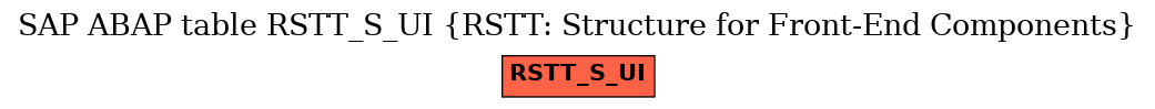 E-R Diagram for table RSTT_S_UI (RSTT: Structure for Front-End Components)