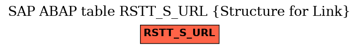 E-R Diagram for table RSTT_S_URL (Structure for Link)