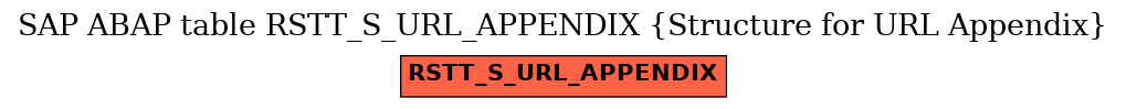 E-R Diagram for table RSTT_S_URL_APPENDIX (Structure for URL Appendix)