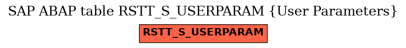 E-R Diagram for table RSTT_S_USERPARAM (User Parameters)