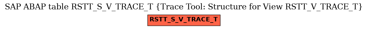E-R Diagram for table RSTT_S_V_TRACE_T (Trace Tool: Structure for View RSTT_V_TRACE_T)