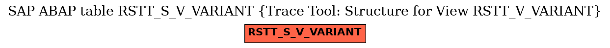 E-R Diagram for table RSTT_S_V_VARIANT (Trace Tool: Structure for View RSTT_V_VARIANT)