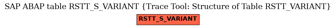 E-R Diagram for table RSTT_S_VARIANT (Trace Tool: Structure of Table RSTT_VARIANT)