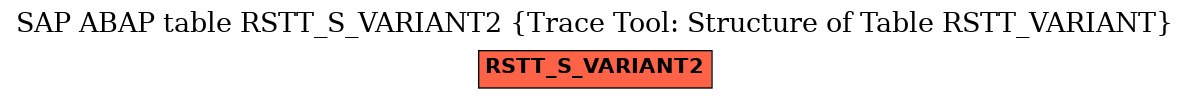 E-R Diagram for table RSTT_S_VARIANT2 (Trace Tool: Structure of Table RSTT_VARIANT)