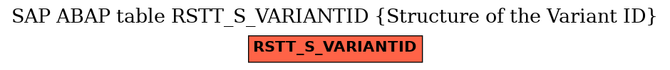 E-R Diagram for table RSTT_S_VARIANTID (Structure of the Variant ID)