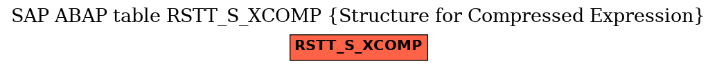 E-R Diagram for table RSTT_S_XCOMP (Structure for Compressed Expression)