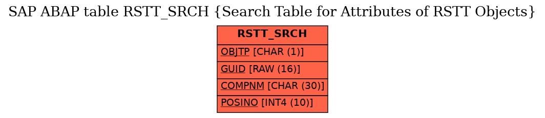 E-R Diagram for table RSTT_SRCH (Search Table for Attributes of RSTT Objects)