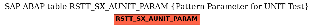 E-R Diagram for table RSTT_SX_AUNIT_PARAM (Pattern Parameter for UNIT Test)