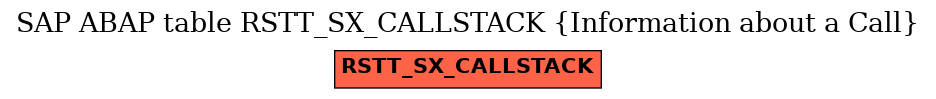 E-R Diagram for table RSTT_SX_CALLSTACK (Information about a Call)