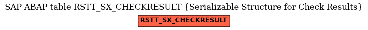 E-R Diagram for table RSTT_SX_CHECKRESULT (Serializable Structure for Check Results)